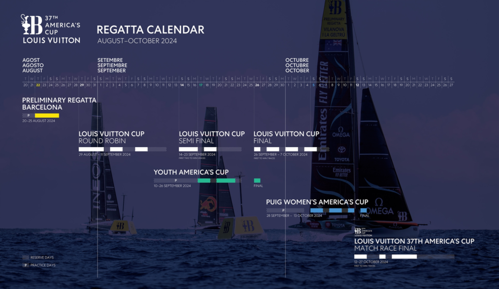 37th America’s Cup Regatta Calendar NAUTICA NEWS